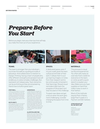 DESIGN THINKING FOR EDUCATORS | PDF