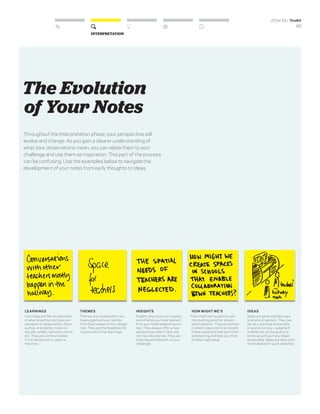 DESIGN THINKING FOR EDUCATORS | PDF