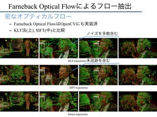 チュートリアル 動的な人物 物体認識技術 Dense Trajectories チュートリアル 動的な人物 物体認識技術 Dense Trajectories