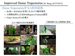 Improved Dense Trajectories [H. Wang, ICCV2013]
Dense Trajectoriesから3点の追加
–  SURF + RANSACを用いたカメラ動作推定
–  人物検出枠によるROI(Regio...