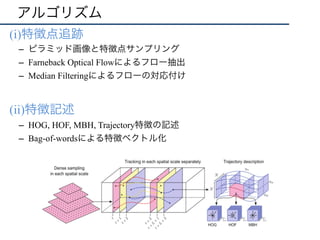 チュートリアル 動的な人物 物体認識技術 Dense Trajectories