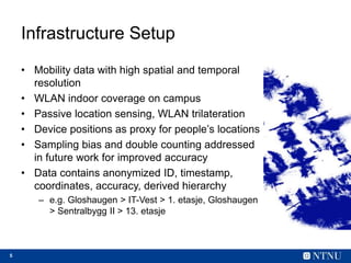 5
Infrastructure Setup
• Mobility data with high spatial and temporal
resolution
• WLAN indoor coverage on campus
• Passive location sensing, WLAN trilateration
• Device positions as proxy for people’s locations
• Sampling bias and double counting addressed
in future work for improved accuracy
• Data contains anonymized ID, timestamp,
coordinates, accuracy, derived hierarchy
– e.g. Gloshaugen > IT-Vest > 1. etasje, Gloshaugen
> Sentralbygg II > 13. etasje
 