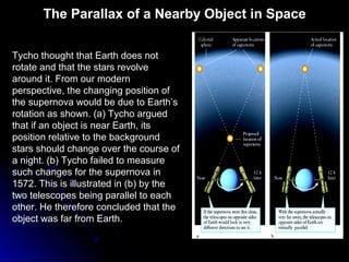 Tycho thought that Earth does not
rotate and that the stars revolve
around it. From our modern
perspective, the changing position of
the supernova would be due to Earth’s
rotation as shown. (a) Tycho argued
that if an object is near Earth, its
position relative to the background
stars should change over the course of
a night. (b) Tycho failed to measure
such changes for the supernova in
1572. This is illustrated in (b) by the
two telescopes being parallel to each
other. He therefore concluded that the
object was far from Earth.
The Parallax of a Nearby Object in Space
 