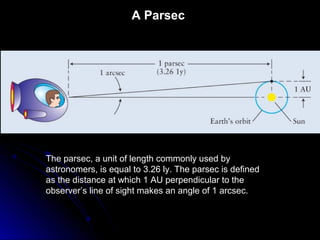 The parsec, a unit of length commonly used by
astronomers, is equal to 3.26 ly. The parsec is defined
as the distance at which 1 AU perpendicular to the
observer’s line of sight makes an angle of 1 arcsec.
A Parsec
 