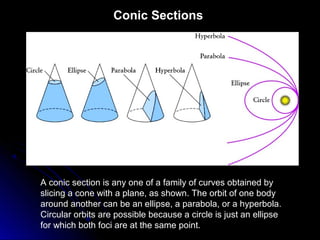 A conic section is any one of a family of curves obtained by
slicing a cone with a plane, as shown. The orbit of one body
around another can be an ellipse, a parabola, or a hyperbola.
Circular orbits are possible because a circle is just an ellipse
for which both foci are at the same point.
Conic Sections
 