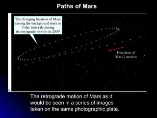 The retrograde motion of Mars as it
would be seen in a series of images
taken on the same photographic plate.
Paths of Mars
 