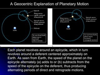 Each planet revolves around an epicycle, which in turn
revolves around a deferent centered approximately on
Earth. As seen from Earth, the speed of the planet on the
epicycle alternately (a) adds to or (b) subtracts from the
speed of the epicycle on the deferent, thus producing
alternating periods of direct and retrograde motions.
A Geocentric Explanation of Planetary Motion
 