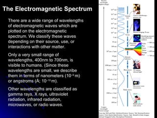 There are a wide range of wavelengths
of electromagnetic waves which are
plotted on the electromagnetic
spectrum. We classify these waves
depending on their source, use, or
interactions with other matter.
Only a very small range of
wavelengths, 400nm to 700nm, is
visible to humans. (Since these
wavelengths are small, we describe
them in terms of nanometers (10–9
m)
or angstroms (Å; 10–10
m).
Other wavelengths are classified as
gamma rays, X rays, ultraviolet
radiation, infrared radiation,
microwaves, or radio waves.
The Electromagnetic Spectrum
 