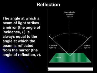 The angle at which a
beam of light strikes
a mirror (the angle of
incidence, i ) is
always equal to the
angle at which the
beam is reflected
from the mirror (the
angle of reflection, r).
Reflection
 