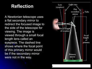 A Newtonian telescope uses
a flat secondary mirror to
redirect the focused image to
the side of the telescope for
viewing. The image is
viewed through a small focal
length lens called an
eyepiece. The dashed line
shows where the focal point
of this primary mirror would
be if the secondary mirror
were not in the way.
Reflection
 