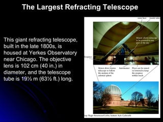 This giant refracting telescope,
built in the late 1800s, is
housed at Yerkes Observatory
near Chicago. The objective
lens is 102 cm (40 in.) in
diameter, and the telescope
tube is 19⅓ m (63½ ft.) long.
The Largest Refracting Telescope
 