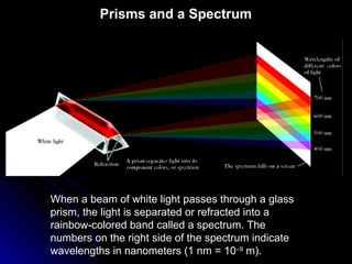 When a beam of white light passes through a glass
prism, the light is separated or refracted into a
rainbow-colored band called a spectrum. The
numbers on the right side of the spectrum indicate
wavelengths in nanometers (1 nm = 10–9
m).
Prisms and a Spectrum
 
