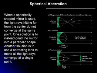 When a spherically
shaped mirror is used,
the light rays hitting far
from the center do not
converge at the same
point. One solution is to
instead grind the mirror
into a parabolic shape.
Another solution is to
use a correcting lens to
make all the light rays
converge at a single
point.
Spherical Aberration
 