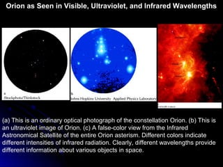 (a) This is an ordinary optical photograph of the constellation Orion. (b) This is
an ultraviolet image of Orion. (c) A false-color view from the Infrared
Astronomical Satellite of the entire Orion asterism. Different colors indicate
different intensities of infrared radiation. Clearly, different wavelengths provide
different information about various objects in space.
Orion as Seen in Visible, Ultraviolet, and Infrared Wavelengths
 
