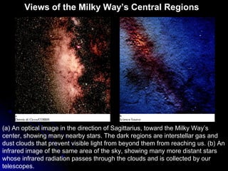 Views of the Milky Way’s Central Regions
(a) An optical image in the direction of Sagittarius, toward the Milky Way’s
center, showing many nearby stars. The dark regions are interstellar gas and
dust clouds that prevent visible light from beyond them from reaching us. (b) An
infrared image of the same area of the sky, showing many more distant stars
whose infrared radiation passes through the clouds and is collected by our
telescopes.
 