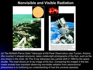 (a) The McMath-Pierce Solar Telescope at Kitt Peak Observatory near Tucson, Arizona
(the inverted V-shaped structure), takes visible-light photographs of the Sun, such as the
one shown in the inset. (b) This X-ray telescope was carried aloft in 1994 by the space
shuttle. The inset shows an X-ray image of the Sun. Comparing the images in the two
insets reveals how important observing nonvisible radiation from astronomical
phenomena is to furthering our understanding of how the universe operates.
Nonvisible and Visible Radiation
 