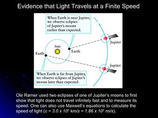 Ole Rømer used two eclipses of one of Jupiter’s moons to first
show that light does not travel infinitely fast and to measure its
speed. One can also use Maxwell’s equations to calculate the
speed of light (c = 3.0 x 105
km/s = 1.86 x 105
mi/s).
Evidence that Light Travels at a Finite Speed
 