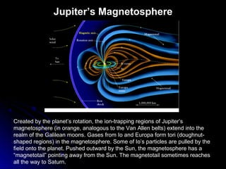 Jupiter’s Magnetosphere
Created by the planet’s rotation, the ion-trapping regions of Jupiter’s
magnetosphere (in orange, analogous to the Van Allen belts) extend into the
realm of the Galilean moons. Gases from Io and Europa form tori (doughnut-
shaped regions) in the magnetosphere. Some of Io’s particles are pulled by the
field onto the planet. Pushed outward by the Sun, the magnetosphere has a
“magnetotail” pointing away from the Sun. The magnetotail sometimes reaches
all the way to Saturn.
 
