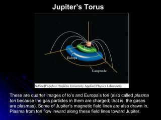 Jupiter’s Torus
These are quarter images of Io’s and Europa’s tori (also called plasma
tori because the gas particles in them are charged; that is, the gases
are plasmas). Some of Jupiter’s magnetic field lines are also drawn in.
Plasma from tori flow inward along these field lines toward Jupiter.
 