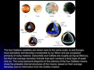 The four Galilean satellites are shown here to the same scale. Io and Europa
have diameters and densities comparable to our Moon and are composed
primarily of rocky material. Ganymede and Callisto are roughly as big as Mercury,
but their low average densities indicate that each contains a thick layer of water
and ice. The cross-sectional diagrams of the interiors of the four Galilean moons
show the probable internal structures of the moons, based on their average
densities and on information from the Galileo mission.
 