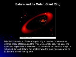 Saturn and Its Outer, Giant Ring
This artist’s rendition of Saturn’s giant ring is drawn to scale with an
infrared image of Saturn and the rings we normally see. The giant ring
spans the region from 6 million km (3.7 million mi) to 18 million km (11.1
million mi) beyond Saturn. Put another way, the giant ring is as wide as
30 Saturns placed side by side.
 