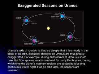 Exaggerated Seasons on Uranus
Uranus’s axis of rotation is tilted so steeply that it lies nearly in the
plane of its orbit. Seasonal changes on Uranus are thus greatly
exaggerated. For example, during midsummer at Uranus’s south
pole, the Sun appears nearly overhead for many Earth years, during
which time the planet’s northern regions are subjected to a long,
continuous winter night. Half an orbit later, the seasons are
reversed.
 