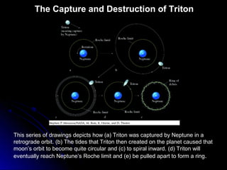 The Capture and Destruction of Triton
This series of drawings depicts how (a) Triton was captured by Neptune in a
retrograde orbit. (b) The tides that Triton then created on the planet caused that
moon’s orbit to become quite circular and (c) to spiral inward. (d) Triton will
eventually reach Neptune’s Roche limit and (e) be pulled apart to form a ring.
 