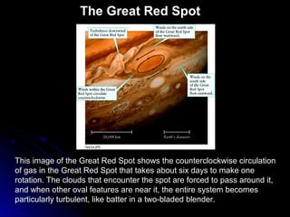 The Great Red Spot
This image of the Great Red Spot shows the counterclockwise circulation
of gas in the Great Red Spot that takes about six days to make one
rotation. The clouds that encounter the spot are forced to pass around it,
and when other oval features are near it, the entire system becomes
particularly turbulent, like batter in a two-bladed blender.
 