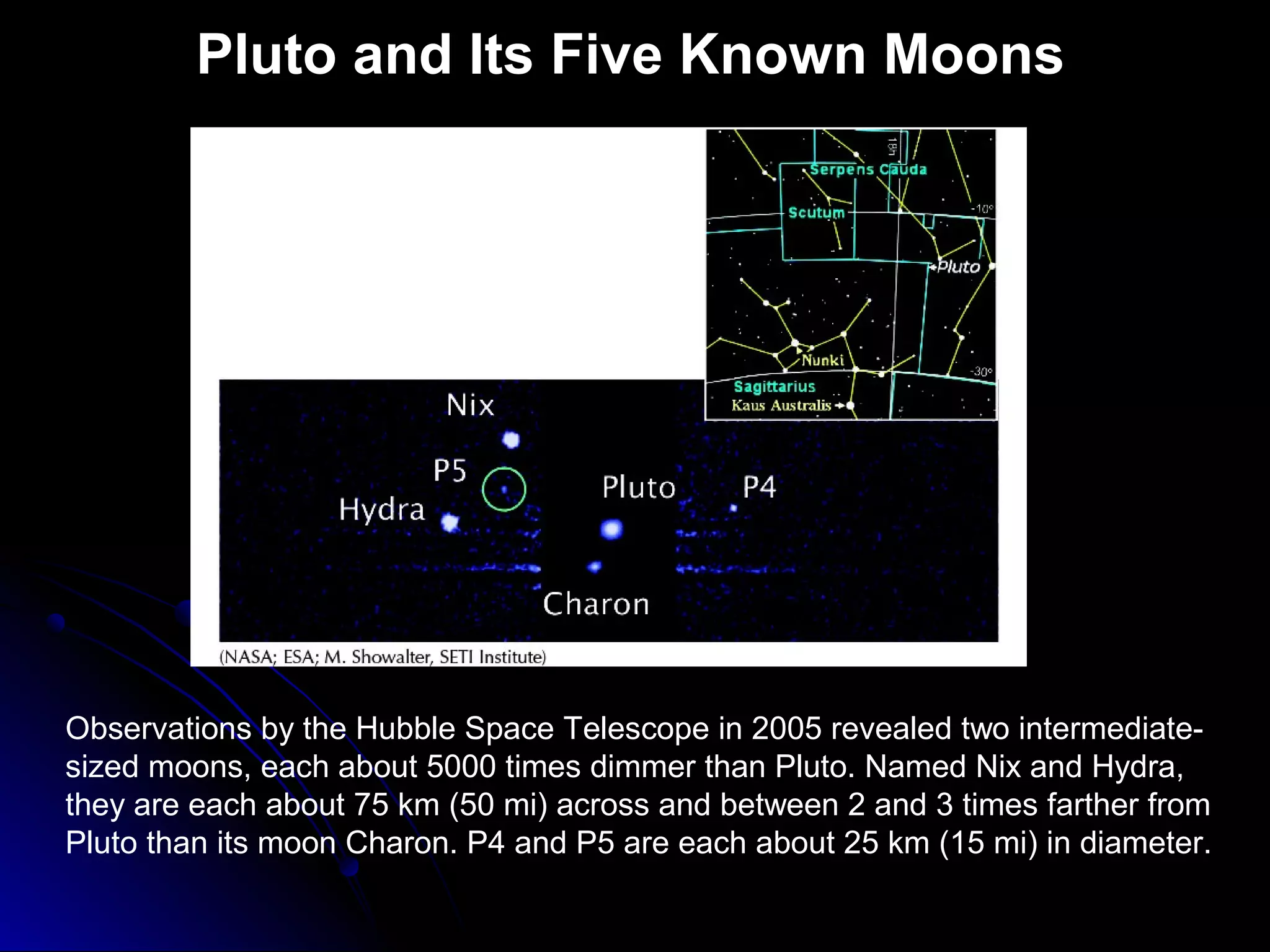 Pluto and Its Five Known Moons
Observations by the Hubble Space Telescope in 2005 revealed two intermediate-
sized moons, each about 5000 times dimmer than Pluto. Named Nix and Hydra,
they are each about 75 km (50 mi) across and between 2 and 3 times farther from
Pluto than its moon Charon. P4 and P5 are each about 25 km (15 mi) in diameter.
 