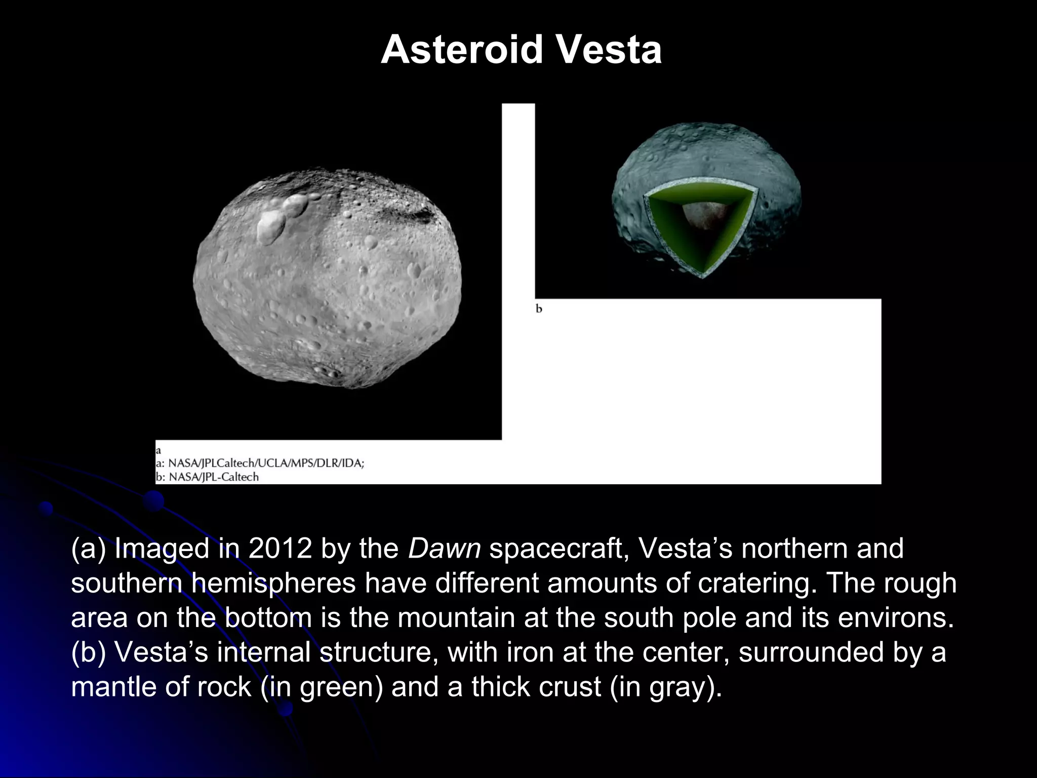 Asteroid Vesta
(a) Imaged in 2012 by the Dawn spacecraft, Vesta’s northern and
southern hemispheres have different amounts of cratering. The rough
area on the bottom is the mountain at the south pole and its environs.
(b) Vesta’s internal structure, with iron at the center, surrounded by a
mantle of rock (in green) and a thick crust (in gray).
 