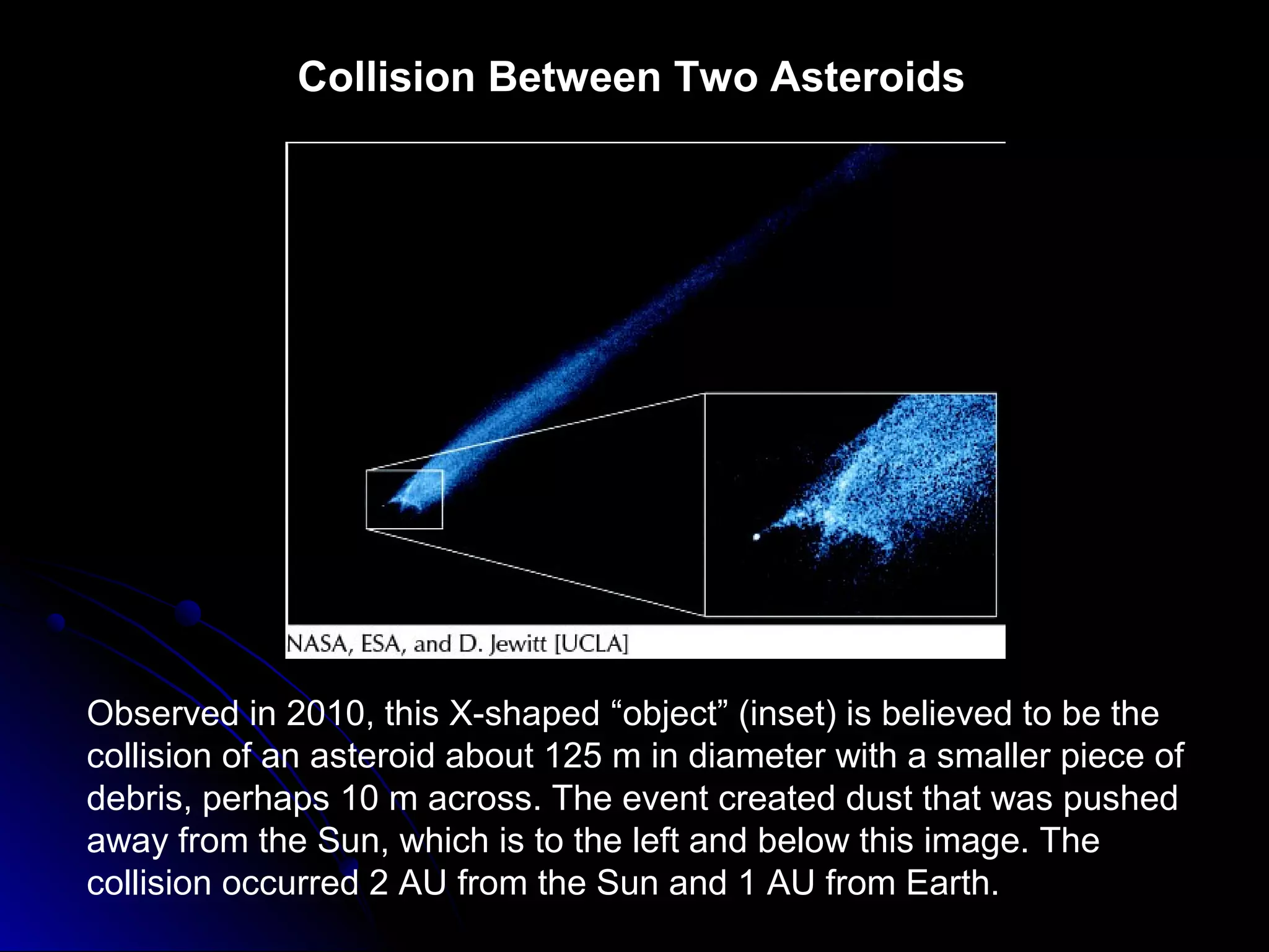 Collision Between Two Asteroids
Observed in 2010, this X-shaped “object” (inset) is believed to be the
collision of an asteroid about 125 m in diameter with a smaller piece of
debris, perhaps 10 m across. The event created dust that was pushed
away from the Sun, which is to the left and below this image. The
collision occurred 2 AU from the Sun and 1 AU from Earth.
 