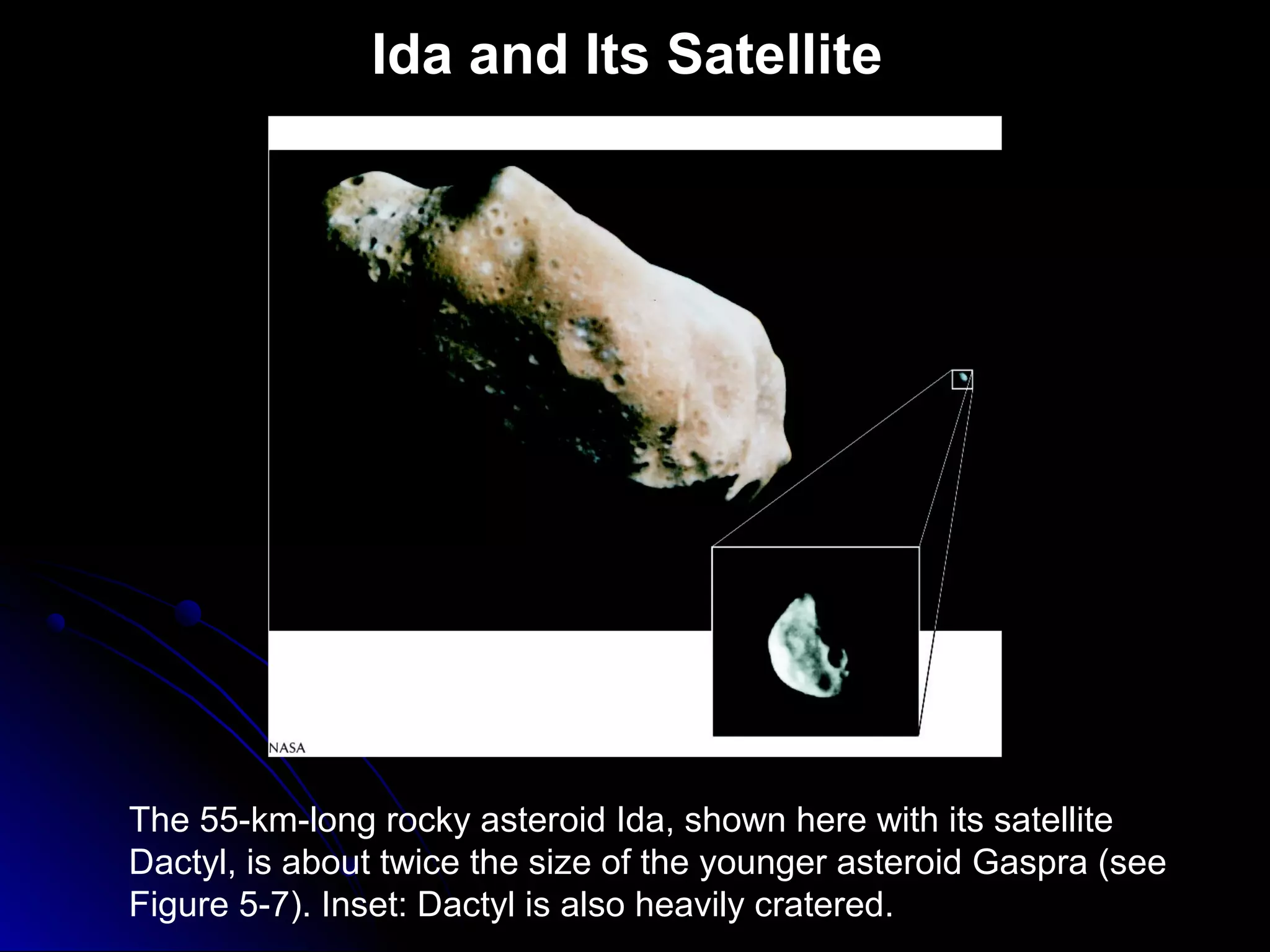 Ida and Its Satellite
The 55-km-long rocky asteroid Ida, shown here with its satellite
Dactyl, is about twice the size of the younger asteroid Gaspra (see
Figure 5-7). Inset: Dactyl is also heavily cratered.
 