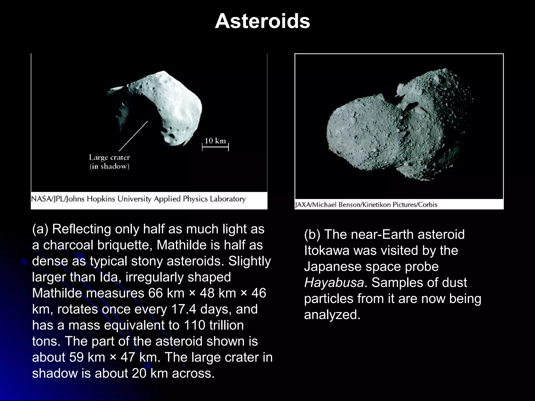 Asteroids
(a) Reflecting only half as much light as
a charcoal briquette, Mathilde is half as
dense as typical stony asteroids. Slightly
larger than Ida, irregularly shaped
Mathilde measures 66 km × 48 km × 46
km, rotates once every 17.4 days, and
has a mass equivalent to 110 trillion
tons. The part of the asteroid shown is
about 59 km × 47 km. The large crater in
shadow is about 20 km across.
(b) The near-Earth asteroid
Itokawa was visited by the
Japanese space probe
Hayabusa. Samples of dust
particles from it are now being
analyzed.
 