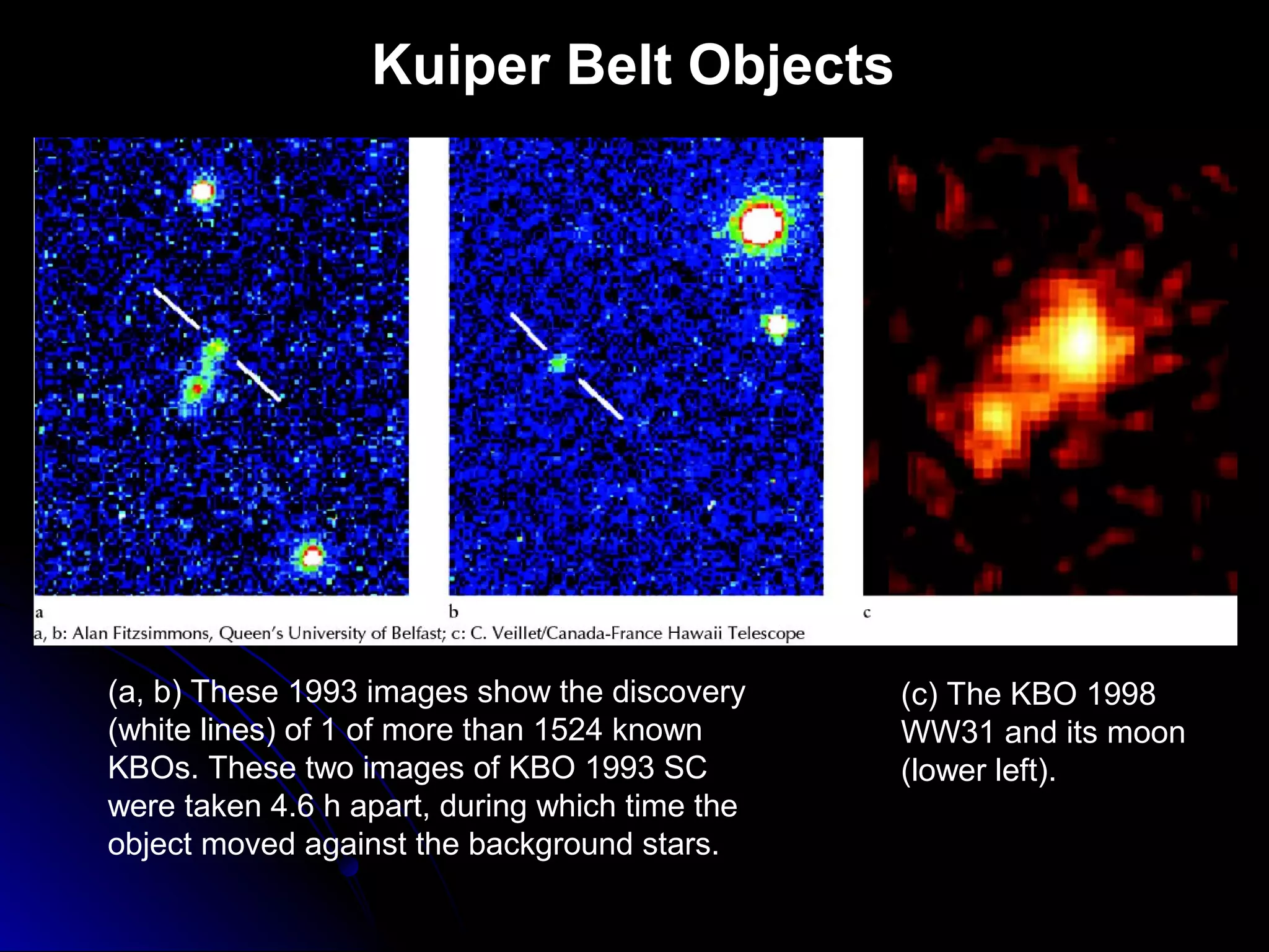 Kuiper Belt Objects
(a, b) These 1993 images show the discovery
(white lines) of 1 of more than 1524 known
KBOs. These two images of KBO 1993 SC
were taken 4.6 h apart, during which time the
object moved against the background stars.
(c) The KBO 1998
WW31 and its moon
(lower left).
 