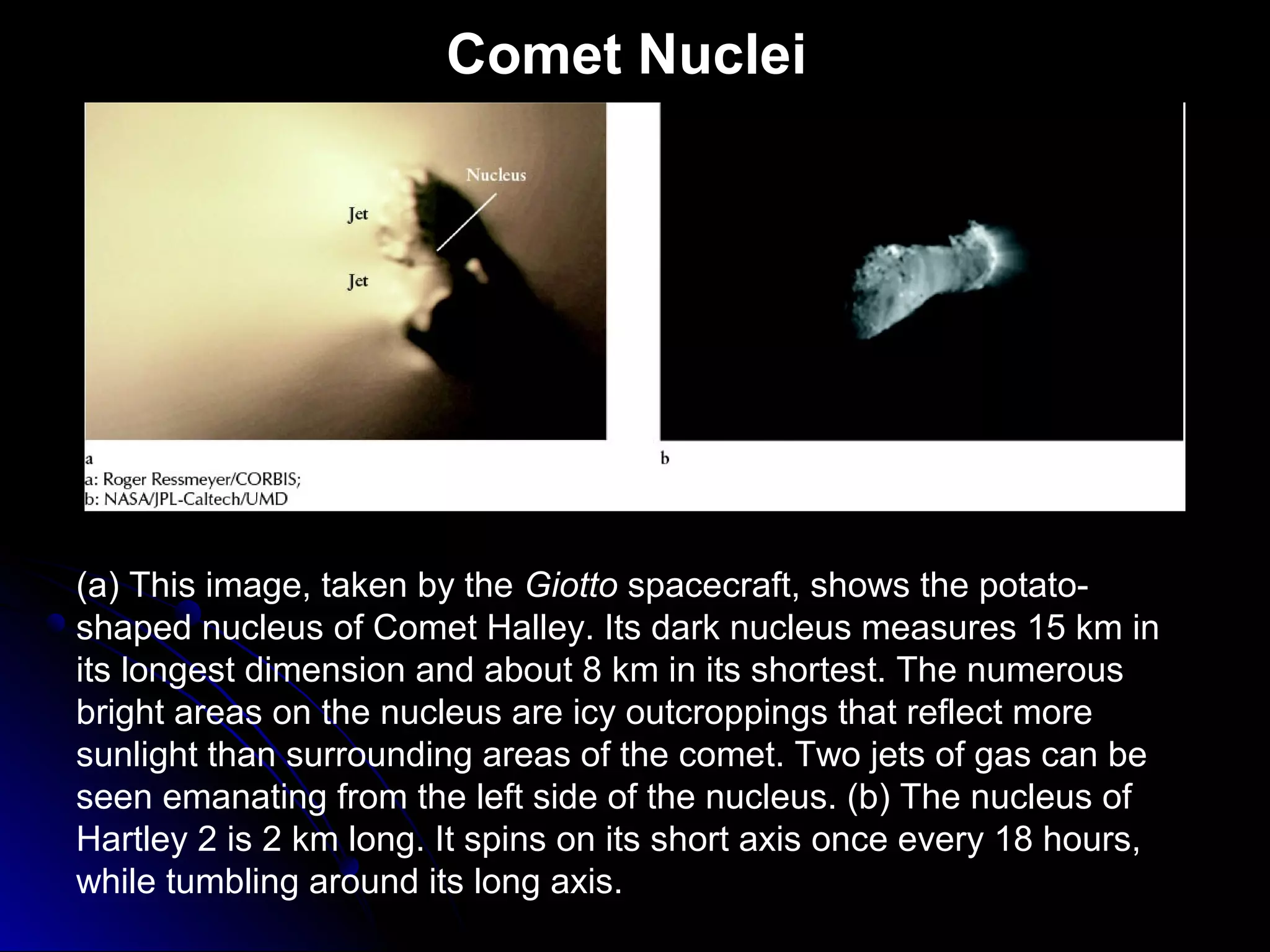 Comet Nuclei
(a) This image, taken by the Giotto spacecraft, shows the potato-
shaped nucleus of Comet Halley. Its dark nucleus measures 15 km in
its longest dimension and about 8 km in its shortest. The numerous
bright areas on the nucleus are icy outcroppings that reflect more
sunlight than surrounding areas of the comet. Two jets of gas can be
seen emanating from the left side of the nucleus. (b) The nucleus of
Hartley 2 is 2 km long. It spins on its short axis once every 18 hours,
while tumbling around its long axis.
 