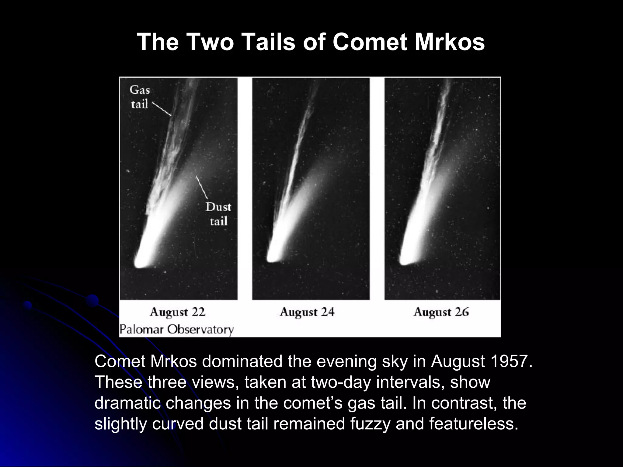 The Two Tails of Comet Mrkos
Comet Mrkos dominated the evening sky in August 1957.
These three views, taken at two-day intervals, show
dramatic changes in the comet’s gas tail. In contrast, the
slightly curved dust tail remained fuzzy and featureless.
 