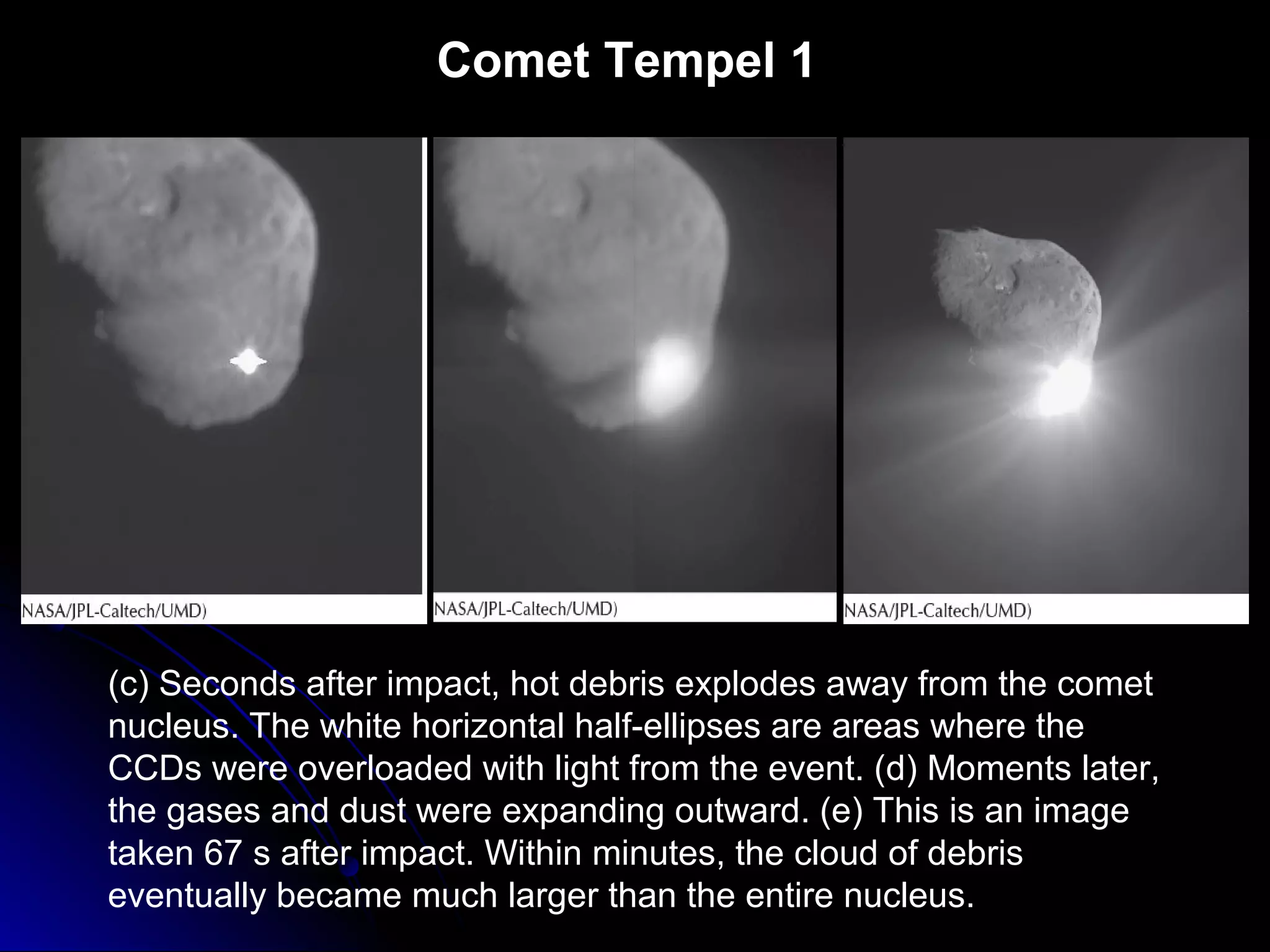 Comet Tempel 1
(c) Seconds after impact, hot debris explodes away from the comet
nucleus. The white horizontal half-ellipses are areas where the
CCDs were overloaded with light from the event. (d) Moments later,
the gases and dust were expanding outward. (e) This is an image
taken 67 s after impact. Within minutes, the cloud of debris
eventually became much larger than the entire nucleus.
 