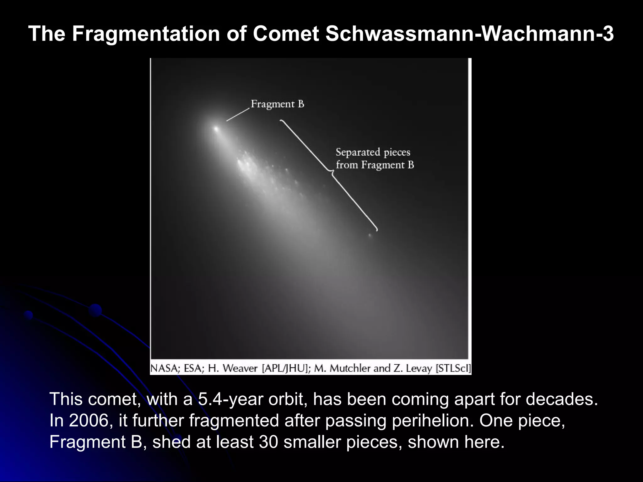 The Fragmentation of Comet Schwassmann-Wachmann-3
This comet, with a 5.4-year orbit, has been coming apart for decades.
In 2006, it further fragmented after passing perihelion. One piece,
Fragment B, shed at least 30 smaller pieces, shown here.
 
