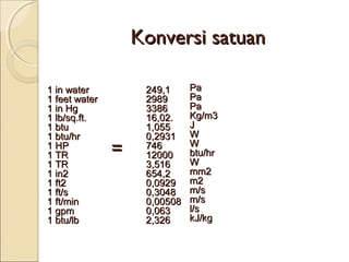 KKoonnvveerrssii ssaattuuaann 
11 iinn wwaatteerr 
11 ffeeeett wwaatteerr 
11 iinn HHgg 
11 llbb//ssqq..fftt.. 
11 bbttuu 
11 bbttuu//hhrr 
11 HHPP 
11 TTRR 
11 TTRR 
11 iinn22 
11 fftt22 
11 fftt//ss 
11 fftt//mmiinn 
11 ggppmm 
11 bbttuu//llbb 
PPaa 
PPaa 
PPaa 
KKgg//mm33 
JJ 
WW 
WW btu/hr 
WW mm2 
mm22 
mm//ss 
mm//ss 
ll//ss 
kkJJ//kkgg 
224499,,11 
22998899 
33338866 
1166,,0022.. 
11,,005555 
00,,22993311 
774466 
1122000000 
33,,551166 
665544,,22 
00,,00992299 
00,,33004488 
00,,0000550088 
00,,006633 
22,,332266 
== 
 