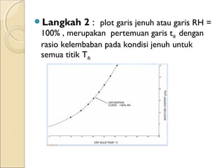 Langkah 2 : plot garis jenuh atau garis RH = 
100% , merupakan pertemuan garis tdb dengan 
rasio kelembaban pada kondisi jenuh untuk 
semua titik Tdb. 
 
