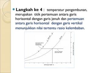 Langkah ke 4 : temperatur pengembunan, 
merupakan titik pertemuan antara garis 
horisontal dengan garis jenuh dan pertemuan 
antara garis horisontal dengan garis vertikal 
menunjukkan nilai tertentu rasio kelembaban. 
 