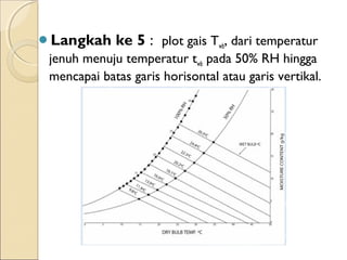 Langkah ke 5 : plot gais Twb, dari temperatur 
jenuh menuju temperatur twb pada 50% RH hingga 
mencapai batas garis horisontal atau garis vertikal. 
 