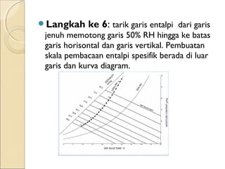 Langkah ke 6: tarik garis entalpi dari garis 
jenuh memotong garis 50% RH hingga ke batas 
garis horisontal dan garis vertikal. Pembuatan 
skala pembacaan entalpi spesifik berada di luar 
garis dan kurva diagram. 
 