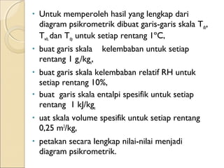 • Untuk memperoleh hasil yang lengkap dari 
diagram psikrometrik dibuat garis-garis skala Tdb, 
Twb, dan Tdp untuk setiap rentang 1ºC, 
• buat garis skala kelembaban untuk setiap 
rentang 1 gv/kga, 
• buat garis skala kelembaban relatif RH untuk 
setiap rentang 10%, 
• buat garis skala entalpi spesifik untuk setiap 
rentang 1 kJ/kga 
• uat skala volume spesifik untuk setiap rentang 
0,25 m3/kg, 
• petakan secara lengkap nilai-nilai menjadi 
diagram psikrometrik. 
 