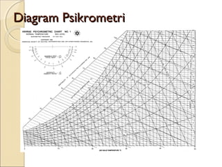 DDiiaaggrraamm PPssiikkrroommeettrrii 
 