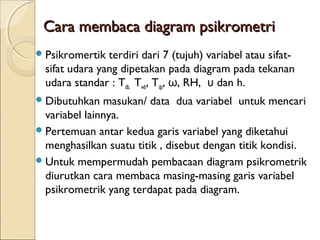 Cara membaca ddiiaaggrraamm ppssiikkrroommeettrrii 
Psikromertik terdiri dari 7 (tujuh) variabel atau sifat-sifat 
udara yang dipetakan pada diagram pada tekanan 
udara standar : Tdb, Twb, Tdp, ω, RH, υ dan h. 
Dibutuhkan masukan/ data dua variabel untuk mencari 
variabel lainnya. 
Pertemuan antar kedua garis variabel yang diketahui 
menghasilkan suatu titik , disebut dengan titik kondisi. 
Untuk mempermudah pembacaan diagram psikrometrik 
diurutkan cara membaca masing-masing garis variabel 
psikrometrik yang terdapat pada diagram. 
 