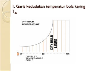 11.. GGaarriiss kkeedduudduukkaann tteemmppeerraattuurr bboollaa kkeerriinngg 
TTddbb 
 