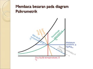 Membaca bbeessaarraann ppaaddaa ddiiaaggrraamm 
PPssiikkrroommeettrriikk 
 