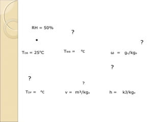 RH = 50% 
• 
TDB = 25⁰C 
? 
TWB = ⁰C 
? 
ω = gv/kga 
TDP = ⁰C v = m³/kga h = kJ/kga 
? 
? 
? 
 