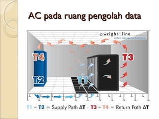 AACC ppaaddaa rruuaanngg ppeennggoollaahh ddaattaa 
 